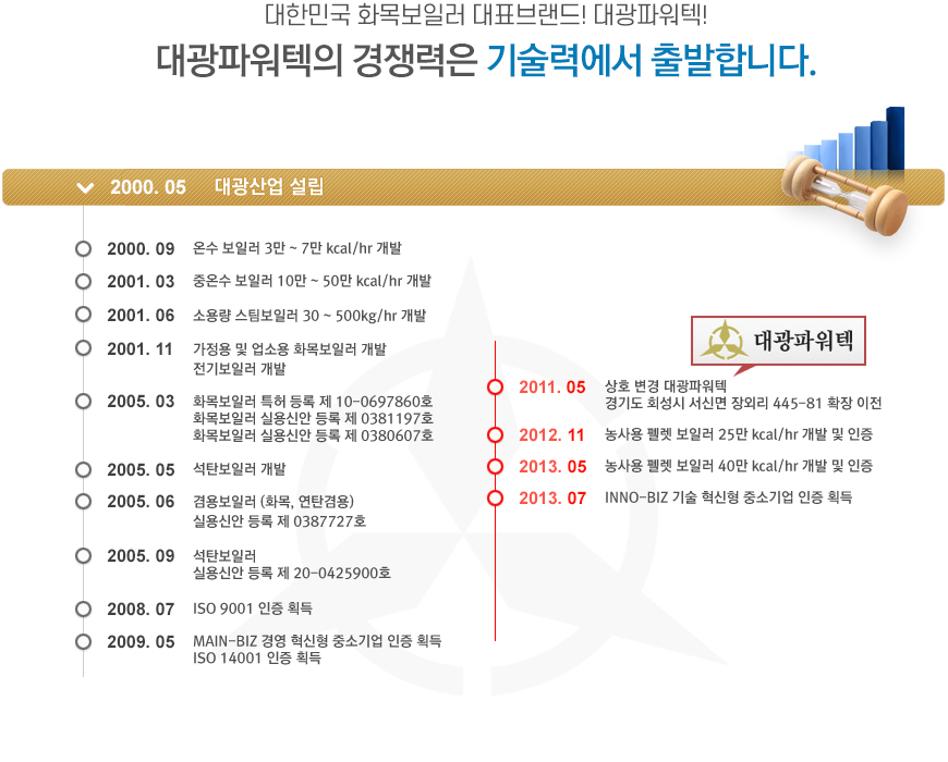 회사연혁