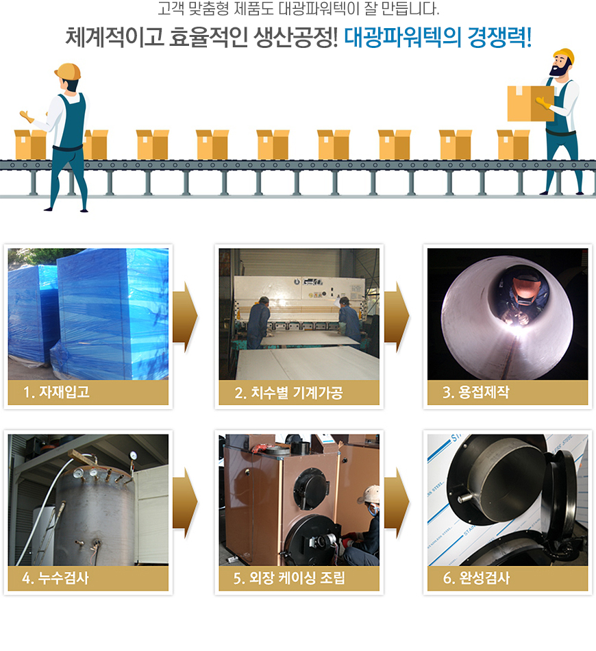생산공정