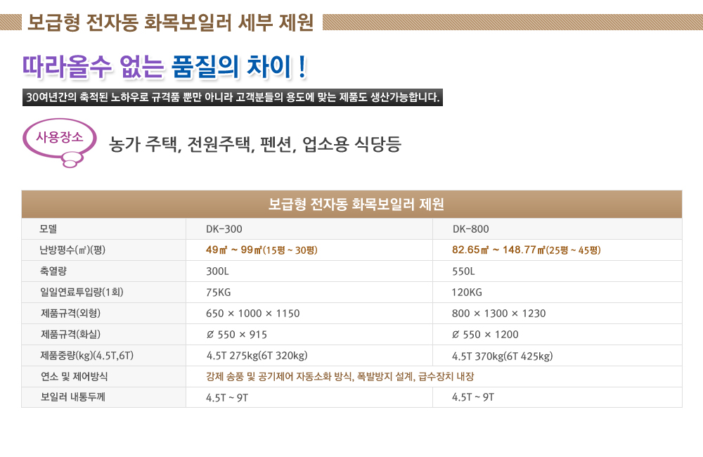 보급형 전자동 화목보일러 세부 제원