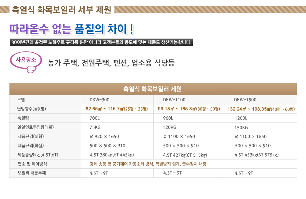 축열식 화목보일러 세부 제원