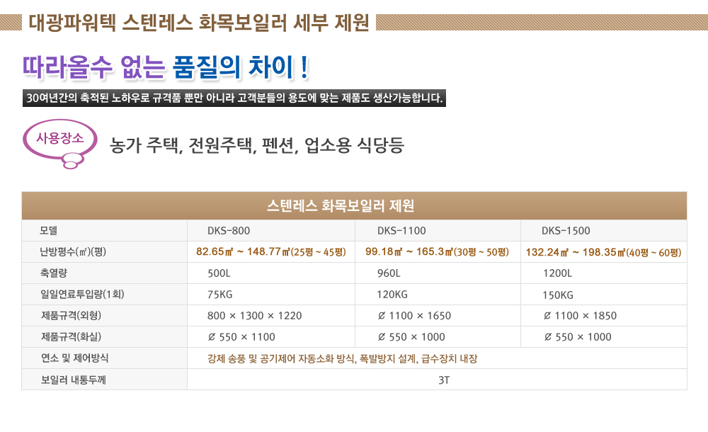 스텐레스 화목보일러 세부 제원