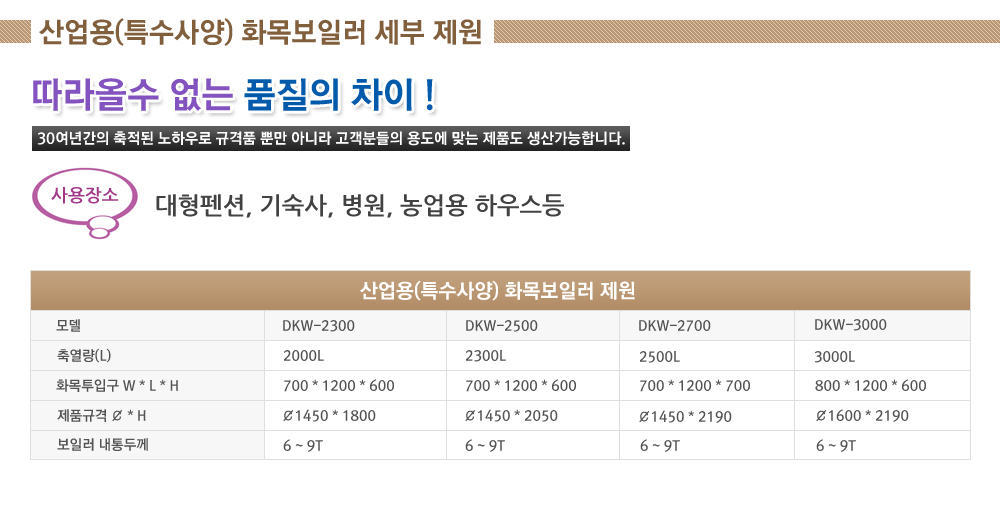 산업용 화목보일러 제원