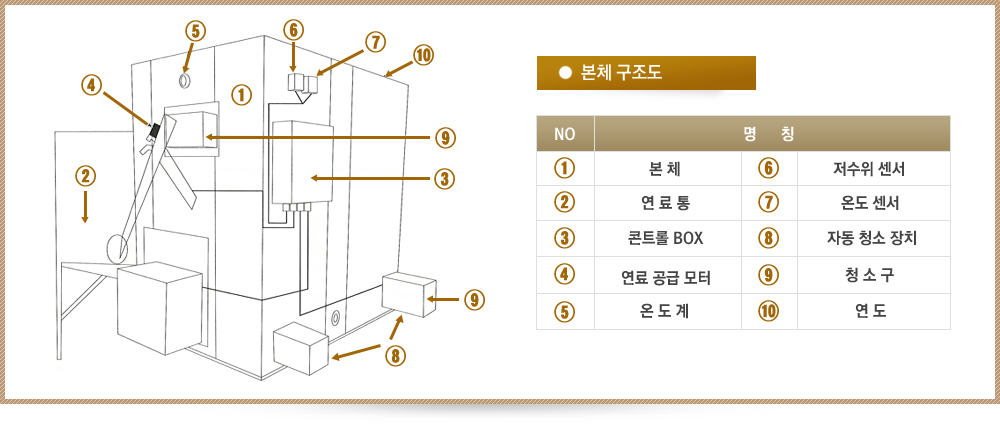 농사/산업용 펠렛보일러 내부 구조도