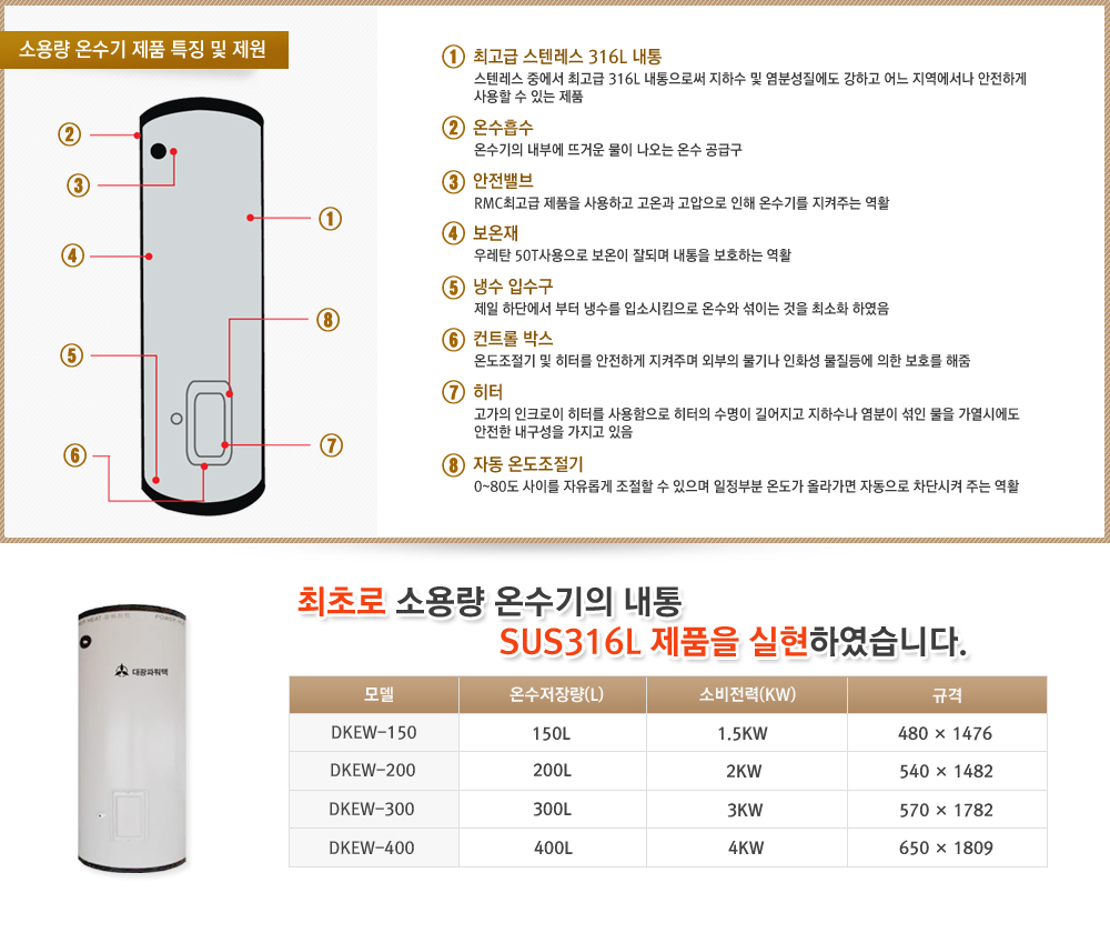소용량온수기 제품구성 및 제원