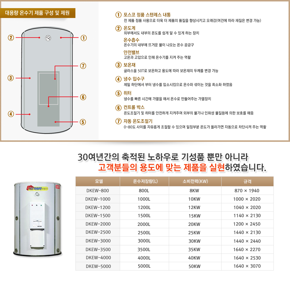 대용량온수기 제품구성 및 제원